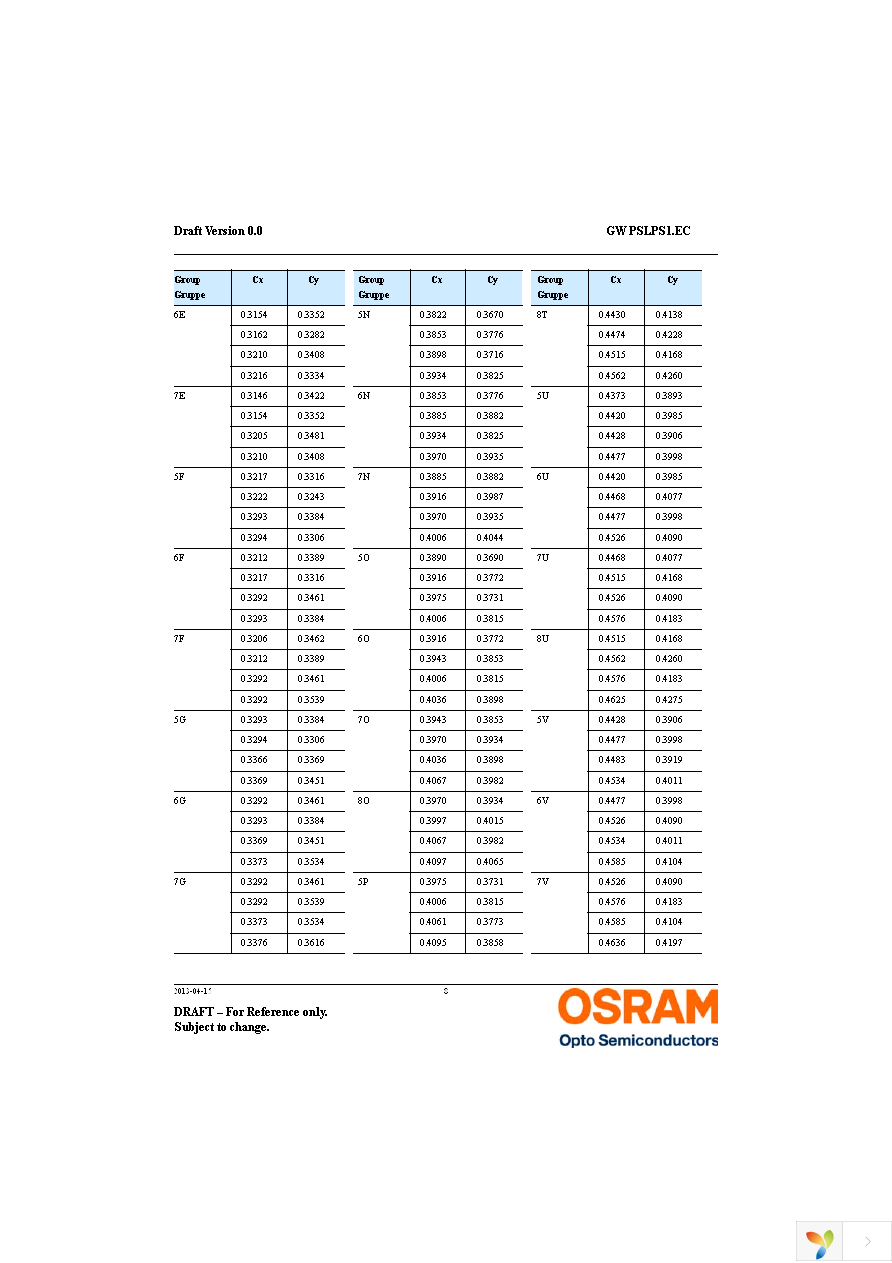 GW PSLPS1.EC-KSKU-5C7E-1 Page 8